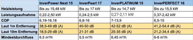 WP_Lautstaerke_Vergleich