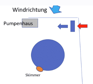 Standort Wärmepumpe ursp