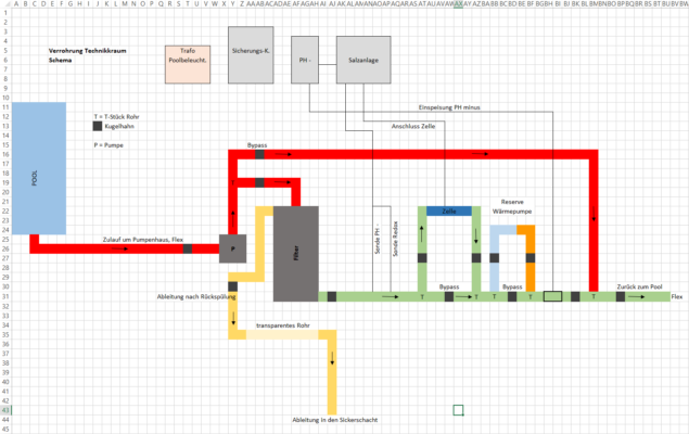 Plan Excel Verrohrung Technikhaus