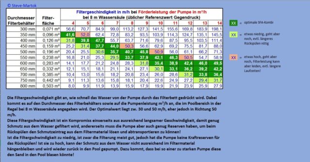 FiltergeschwindigkeitenNEU