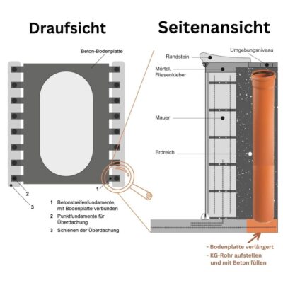 Pool_Betonplatte_KG_Rohr_