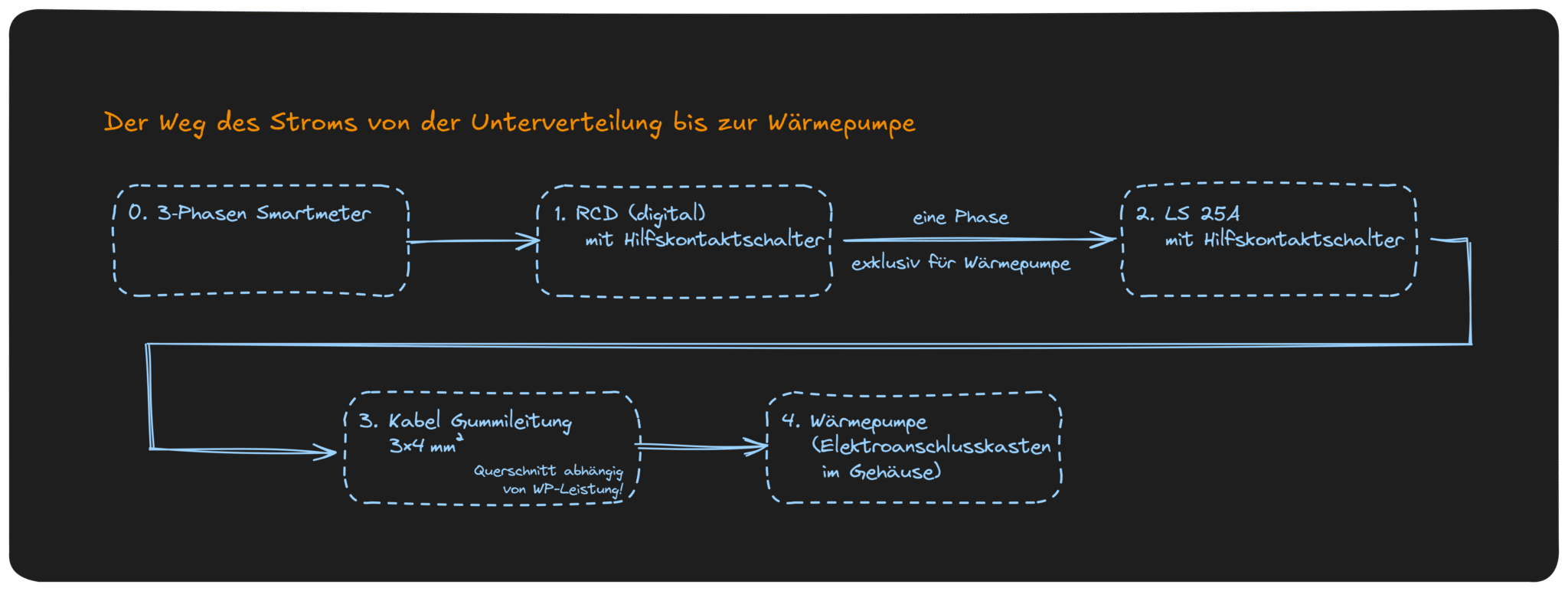 glatz-wp-stromflussA83GABM